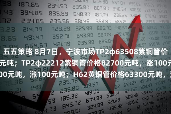 五五策略 8月7日，宁波市场TP2φ63508紫铜管价格82000元吨，涨100元吨；TP2φ22212紫铜管价格82700元吨，涨100元吨；H62黄铜管价格63300元吨，涨100元吨。
